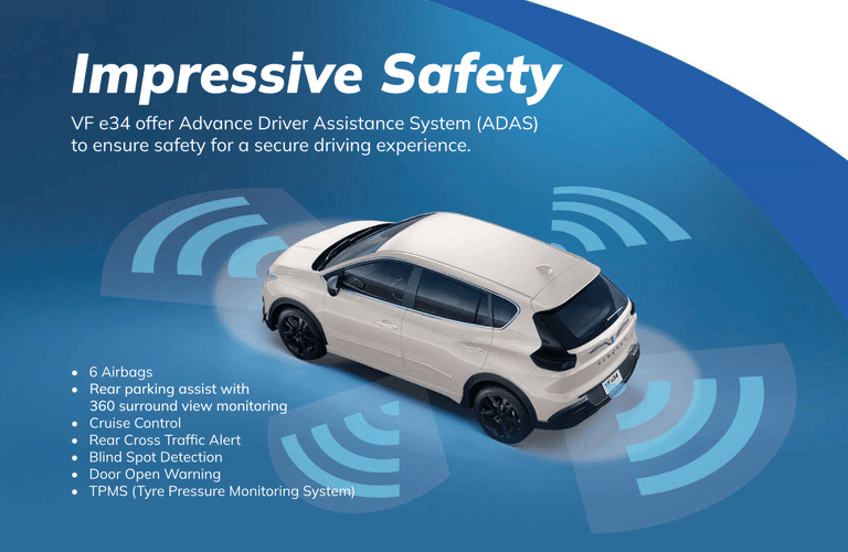 mencakup teknologi bantuan keselamatan seperti adaptive cruise control, lane keeping assist, blind spot monitoring, dan automatic emergency braking untuk meningkatkan keamanan berkendara.
