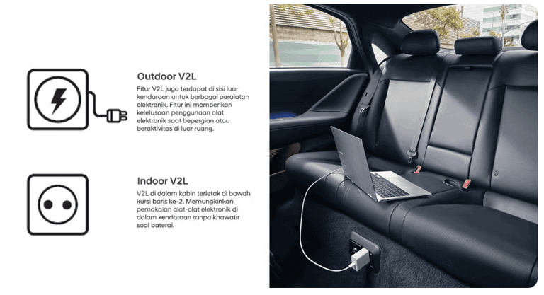 Teknologi vehicle-to-load (v2l) yang memungkinkan pengguna mengisi daya perangkat elektronik melalui soket indoor di bawah kursi baris kedua