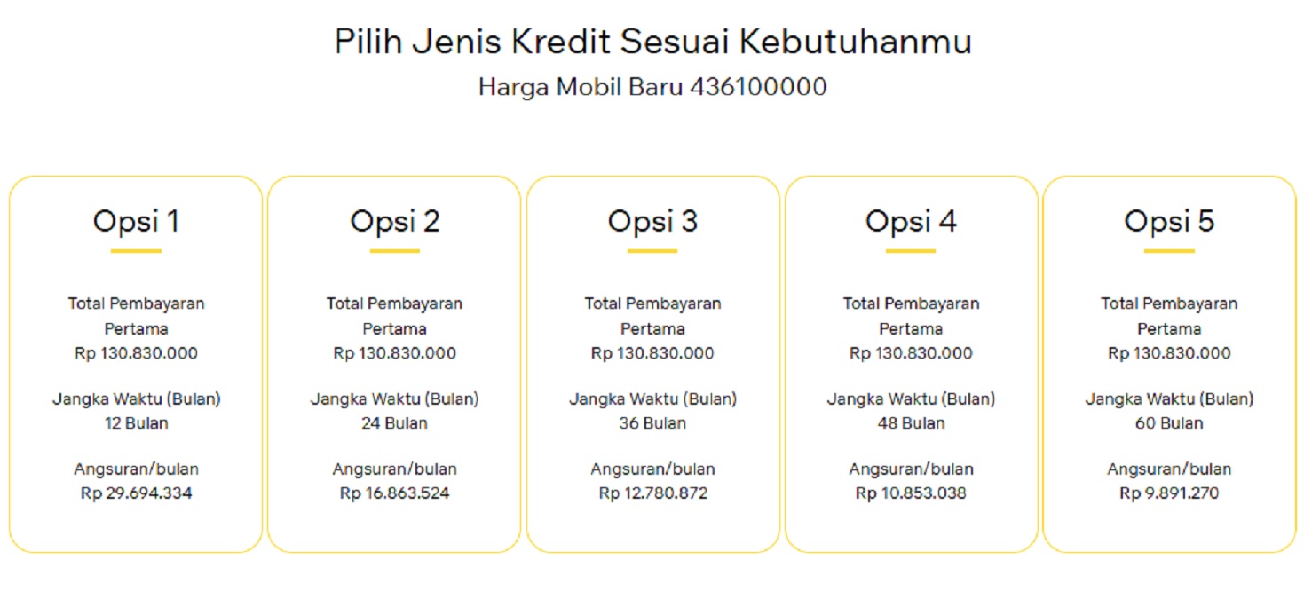 Opsi pilihan cicilan Toyota Kijang Innova Zenix 2.0 G CVT
