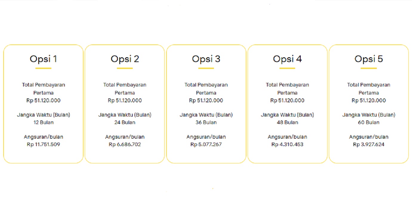 Simulasi cicilan Honda Brio Satya S M/T