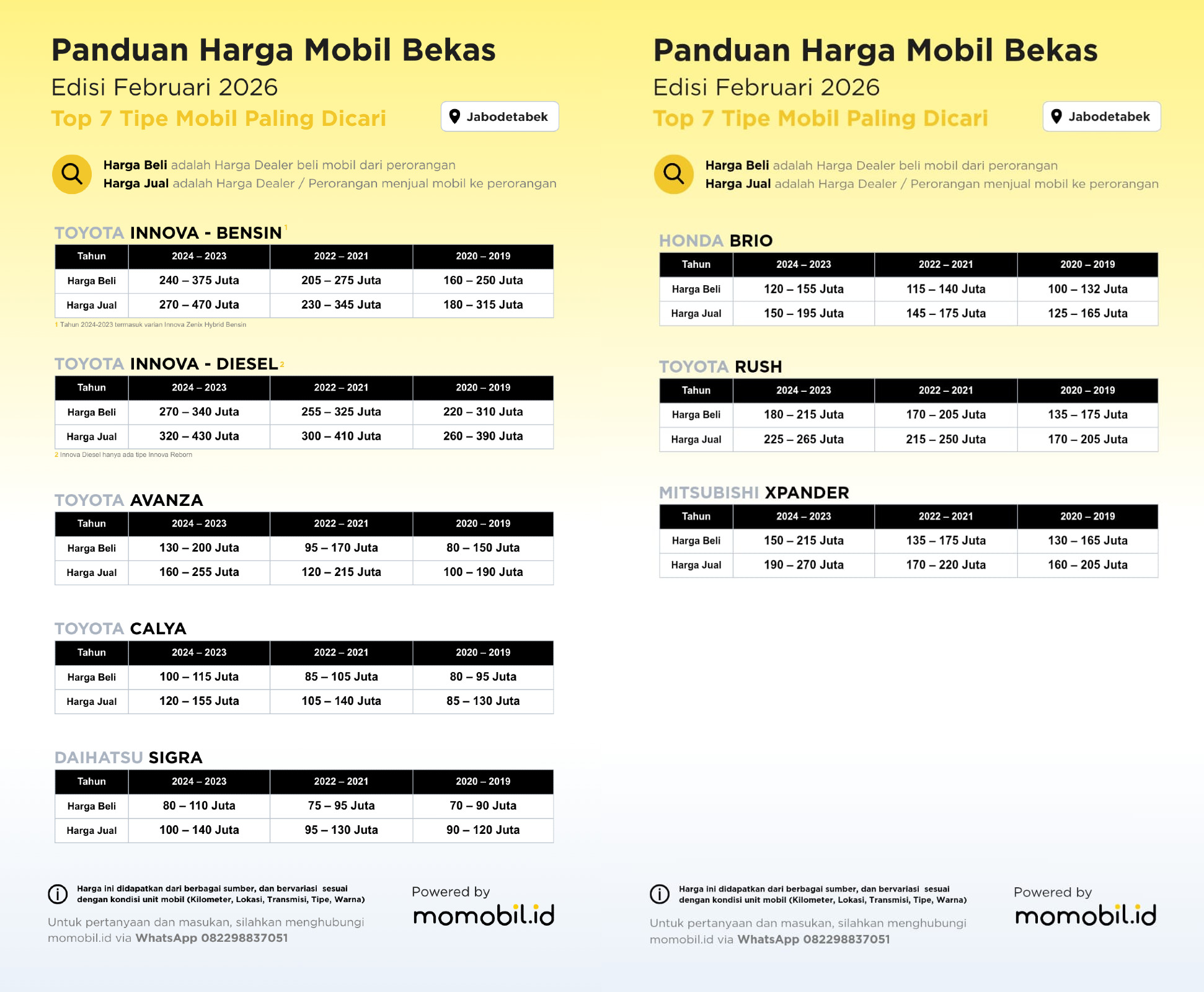 harga mobil bekas terupdate februari 2026